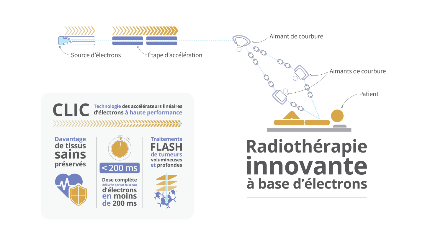 Flash Radiotherapy